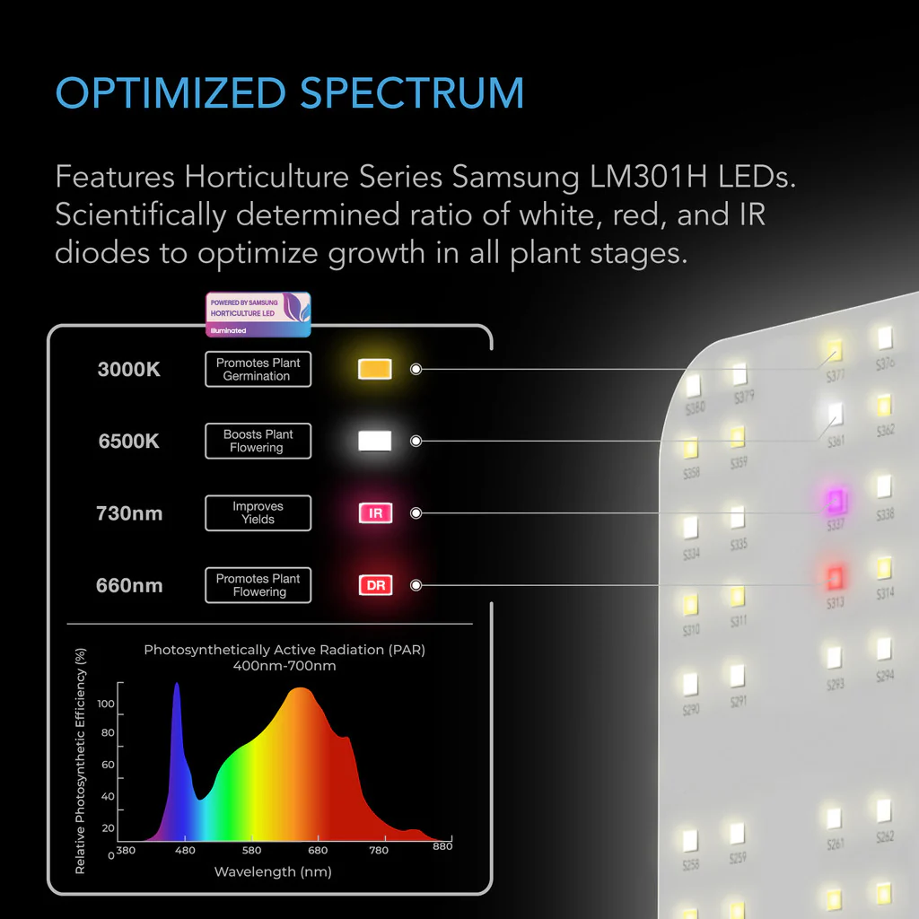 AC Infinity | IONBOARD Full Spectrum LED Grow Light with Samsung® LM301H Diodes - Image 15