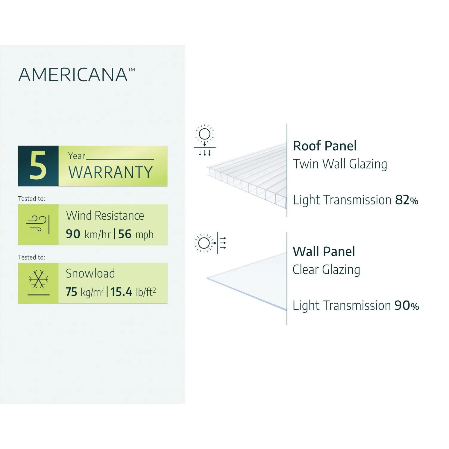 Palram - Canopia | 12x12 ft Americana Greenhouse Kit With 0.8mm Polycarbonate Glazing - Image 4