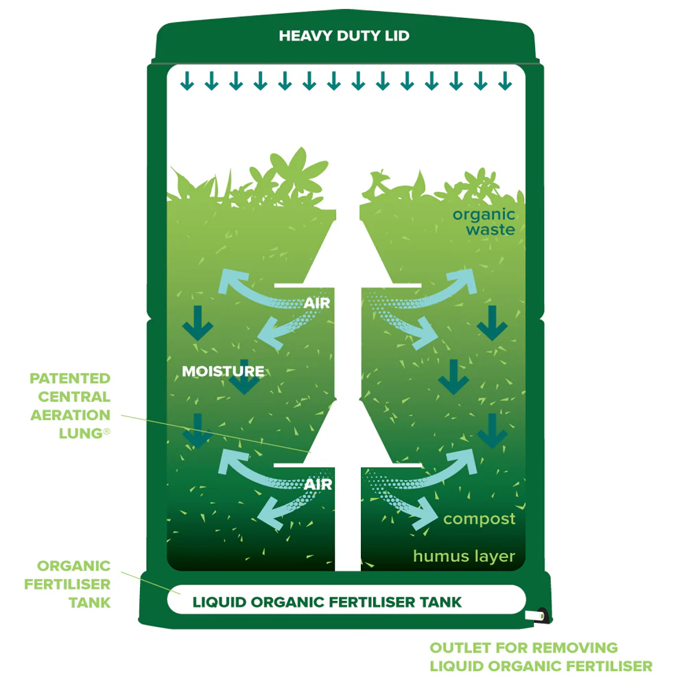 Aerobin | Hot Composting Bin - No Turning - Image 11
