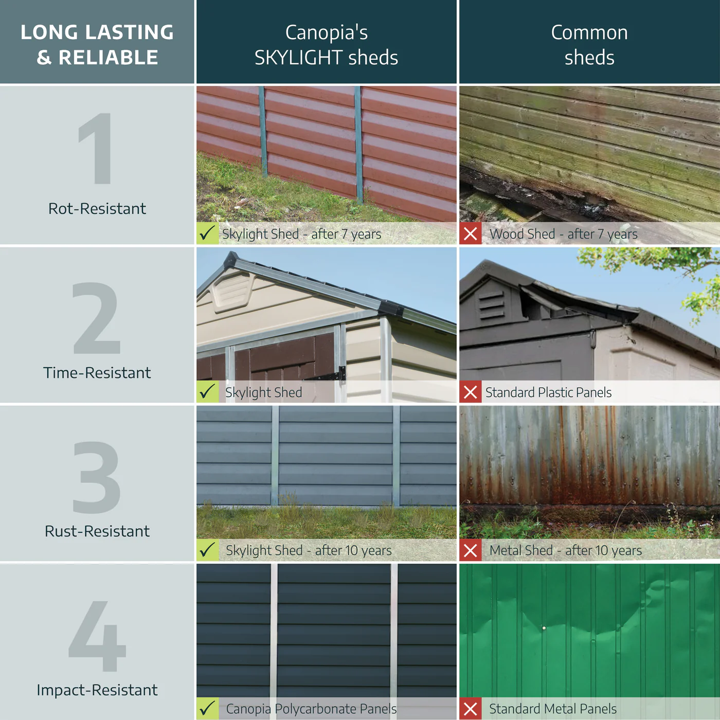 Palram - Canopia | SkyLight Polycarbonate Storage Shed - 6ft Wide - Image 36