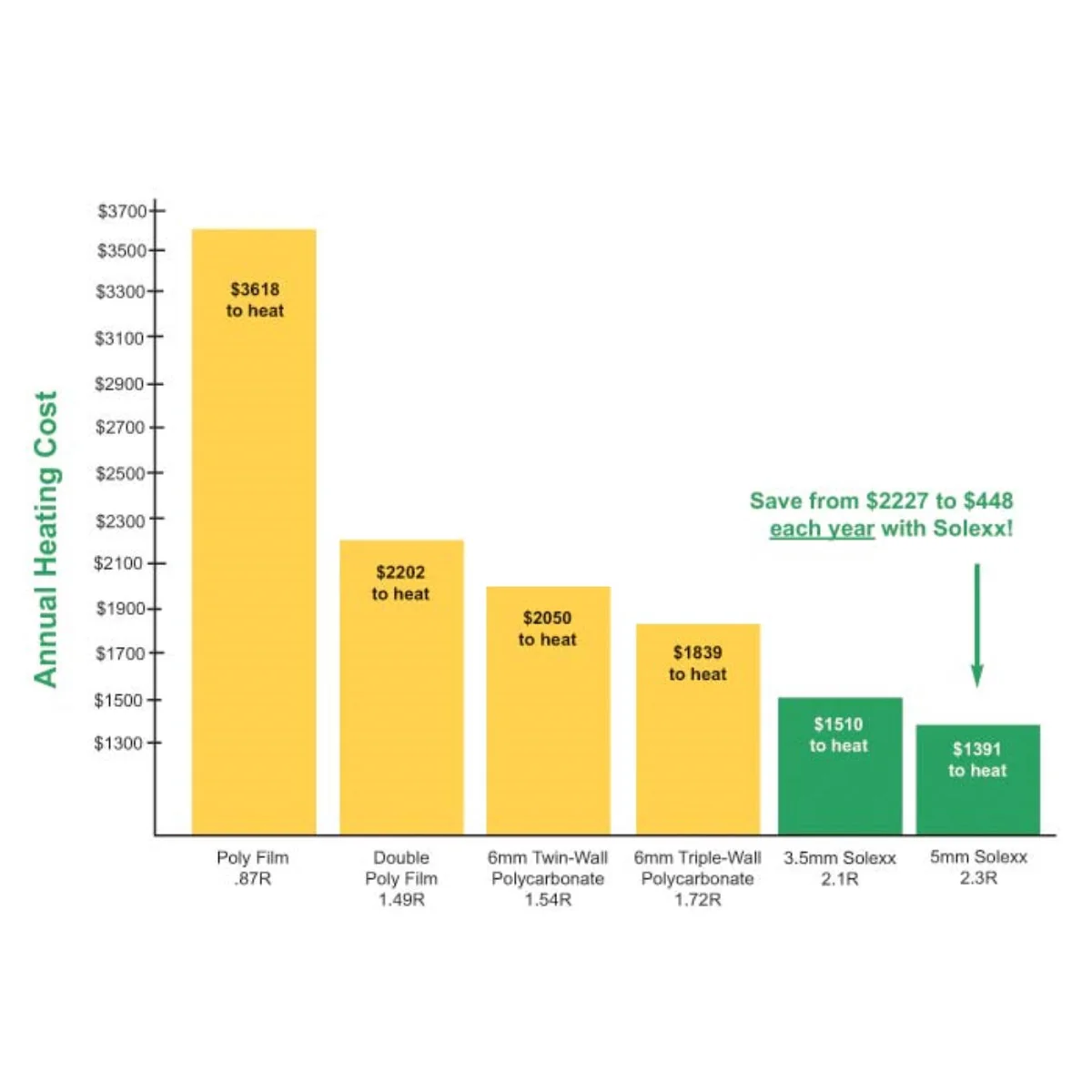 Solexx | Premium Professional Greenhouse Covering - Bulk Rolls - Image 12