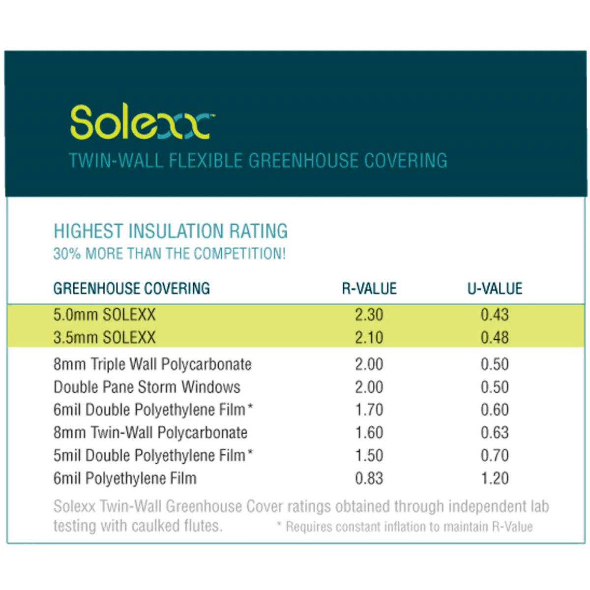 Solexx | Premium Professional Greenhouse Covering - Bulk Rolls - Image 9